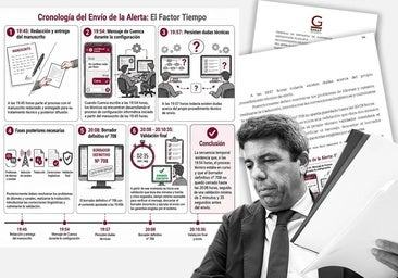 La jueza de la dana arremete contra Mazón: «Es una afirmación hueca que se le haga una investigación prospectiva»