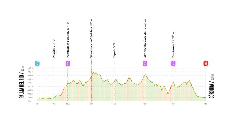 Etapa 15 de La Vuelta a España 2026 hoy, domingo 6 de septiembre de Palma del Río a Córdoba: horario, recorrido, perfil y dónde ver por TV